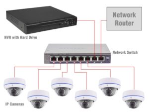 دوربین ip